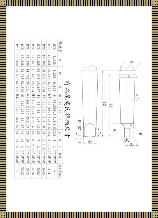 “公制80锥柄”大揭秘：尺寸里的幽默与狂想