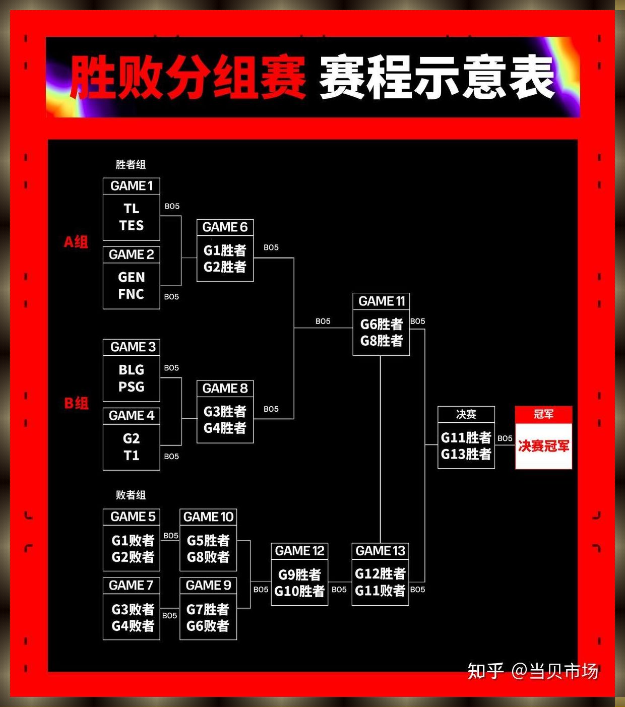 《电竞盛宴，笑谈MSI赛程表“新突破”：创新or搞笑？》