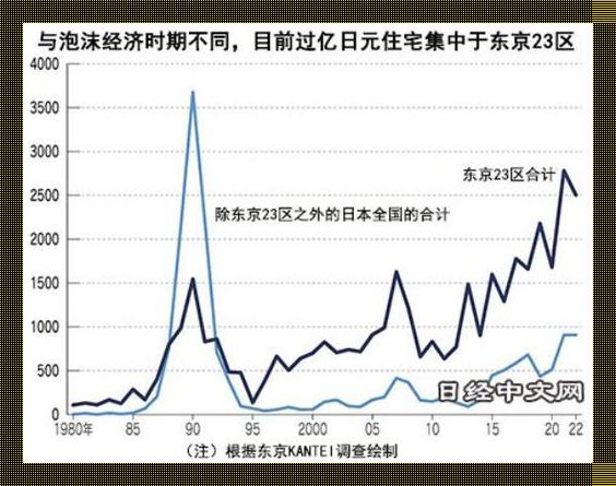 “东瀛房事”笑谈：三十载沉浮，何人共舞？