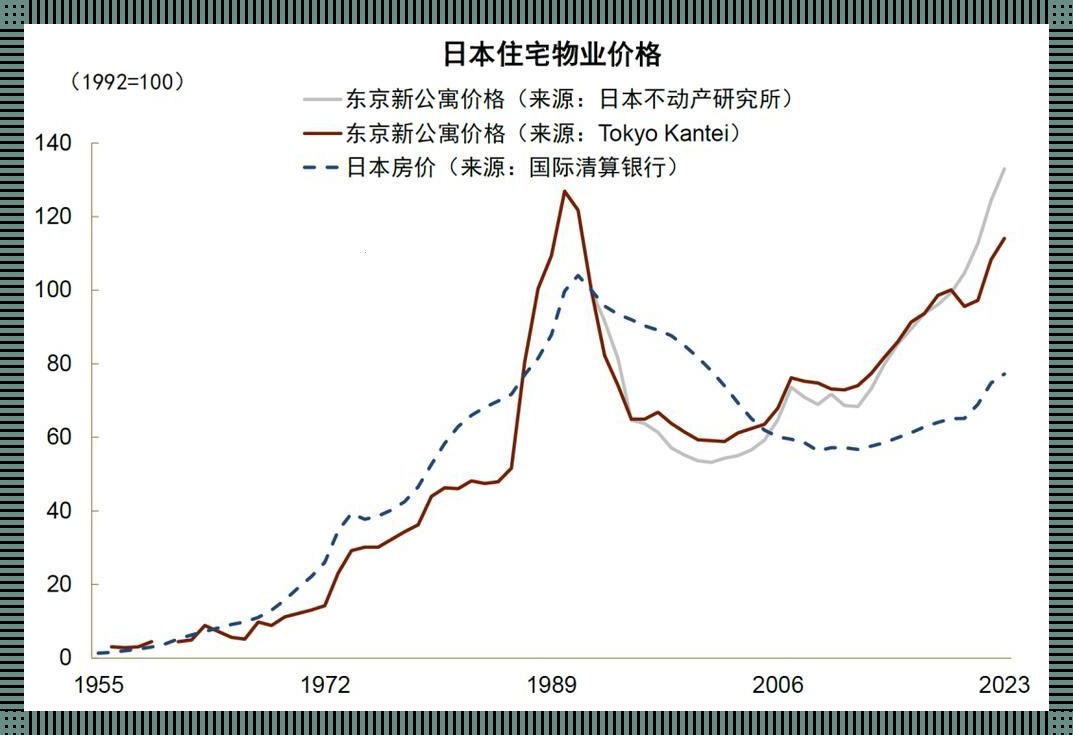 “东瀛房事”笑谈：三十载沉浮，何人共舞？