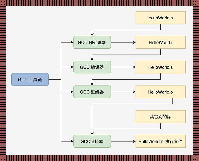 《Linux上玩转Java，岂是一个“爽”字了得！》