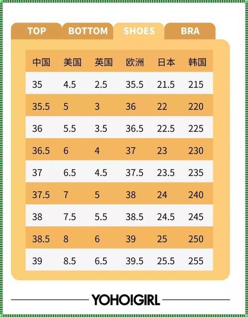 尺码风云：亚洲.vs.欧洲，笑谈创新风波