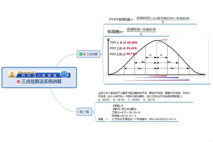 “三分钟热度”到“三尺之冰”——三点估算法的奇妙之旅