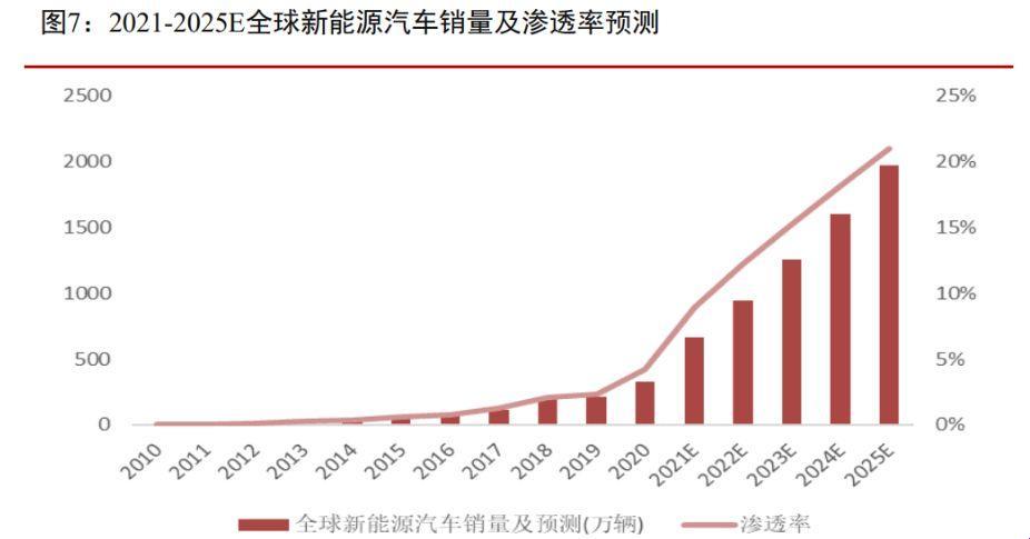 大型化汽车霸屏，笑谈科技风流