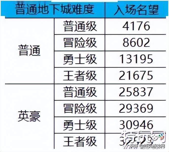 DNF搬砖起号攻略：笑谈江湖，谁主沉浮？