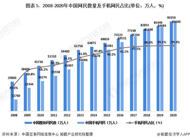 “2008在线中文时尚，热情如煮饺，前途何在？”