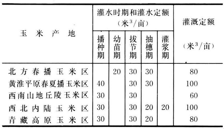 流轮灌计划，潮科技弄潮儿的新宠