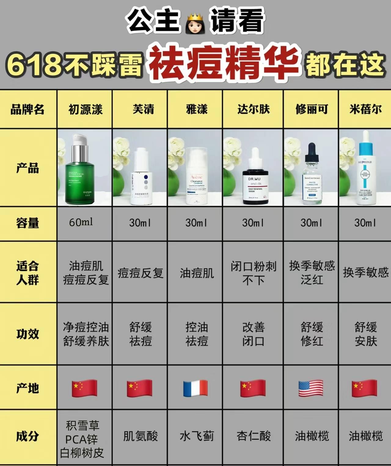 祛痘界的“神仙打架”：笑谈那些值得一试的战痘神器