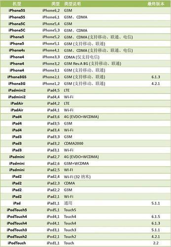 崛起的“码”界巨星：探秘iOS固件的地域之秘