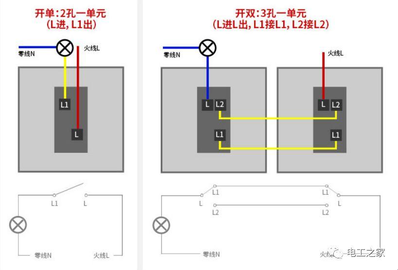 L1L2，这不是神秘代码，这是直击天灵盖的层数之谜！