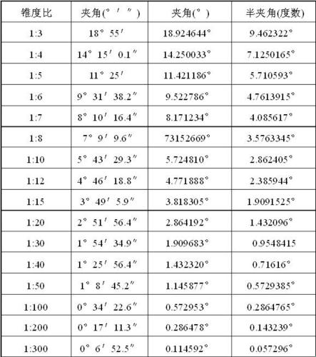 1比30的锥度，角度是个啥玩意儿？