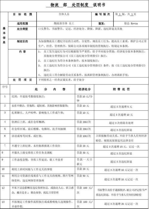 狠毒流程新潮流：科技界的麻辣惩罚大观