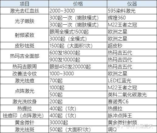 激光祛斑，价码几何？揭秘背后笑料百出！