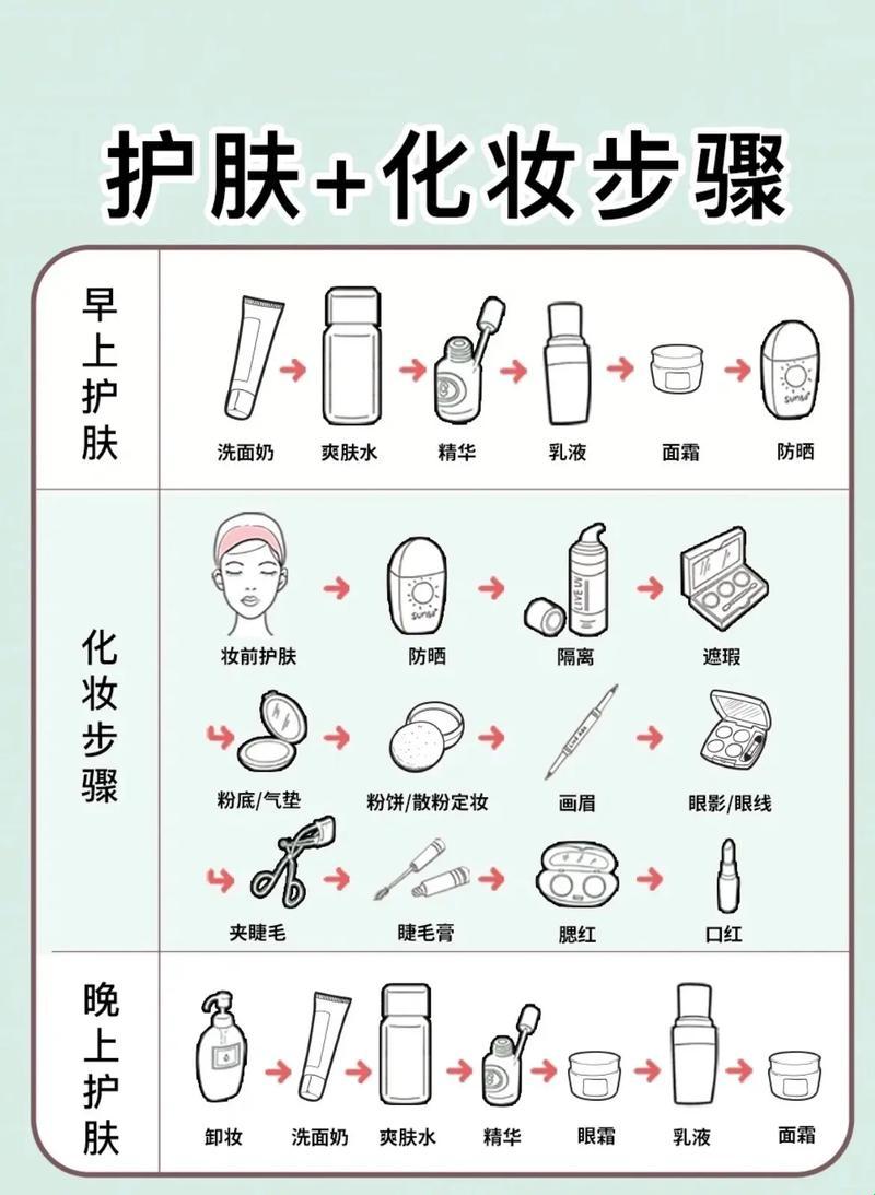 “干皮”化妆前的保湿大作战：笑出猪叫的护肤攻略