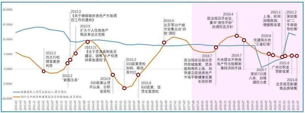 日本街头房价韵律：一大道的时髦心跳