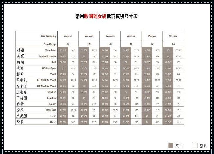 尺寸之差，亚洲欧洲风马牛不相及？网友戏谑里头的门道！