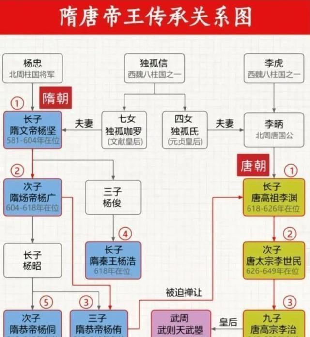 突破性创新？杨广强上窦氏的幽默闹剧