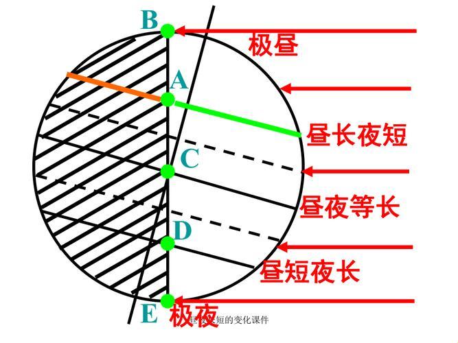 12小时昼夜交替，科技界的时髦游戏