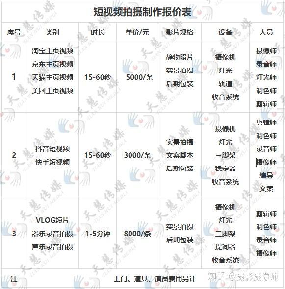 时尚界新宠：成品短视源码，价格大揭秘！网友热议，俏皮背后是多少血泪史？