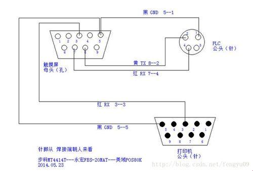 屏幕点击器接线图：幽默版夸张演绎