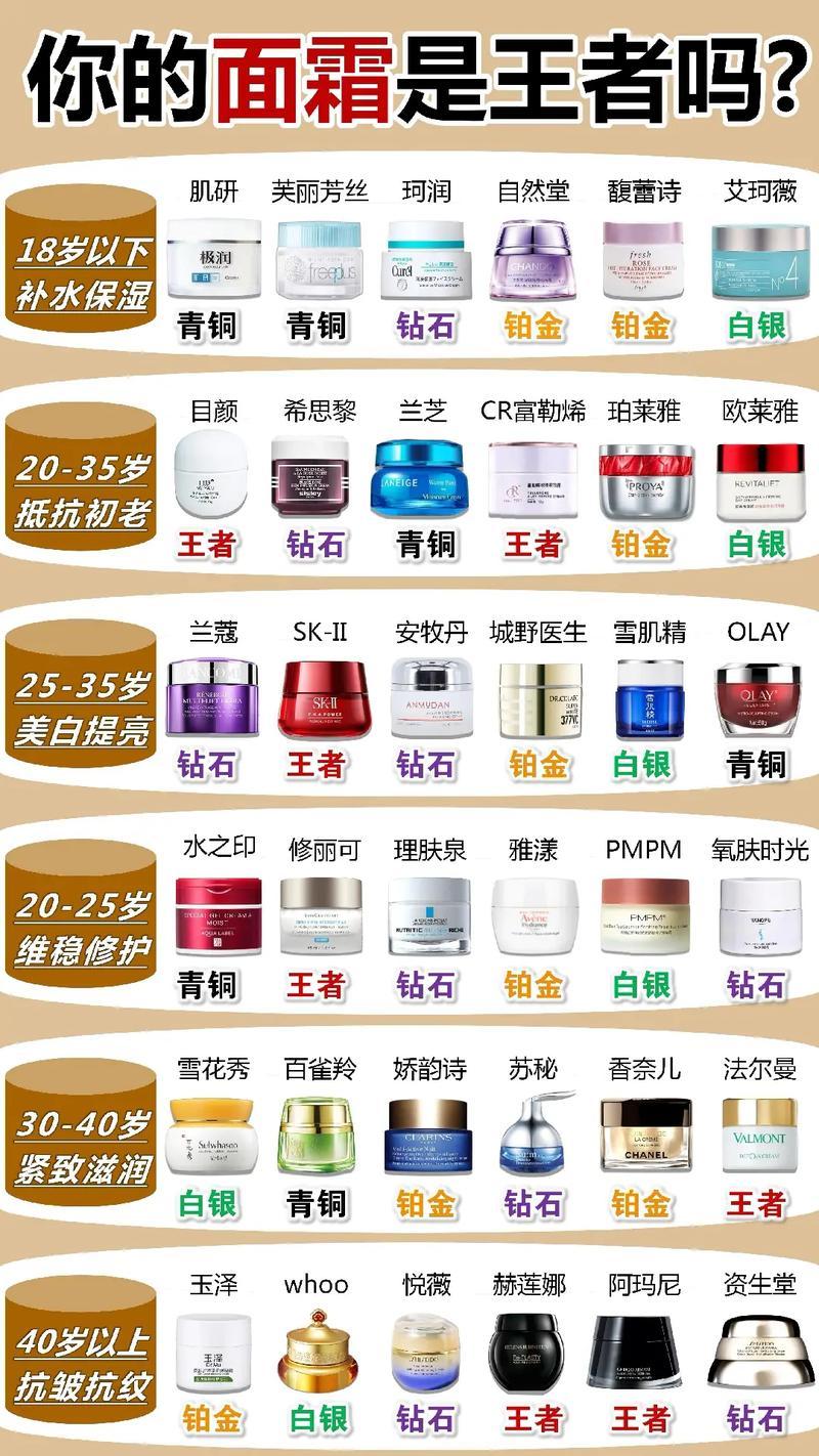 “水”到渠成，保湿神品大盘点！