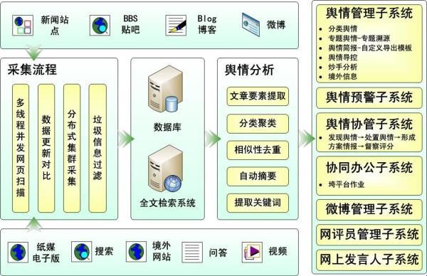 “国外免费舆情软件”时尚界的小道消息，竟是个笑话！